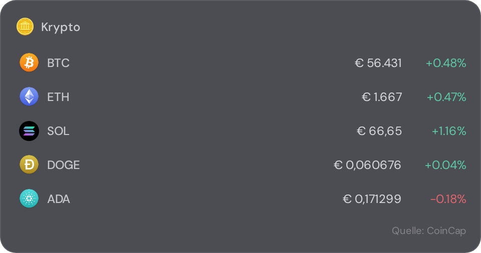 Crypto widget in NX1