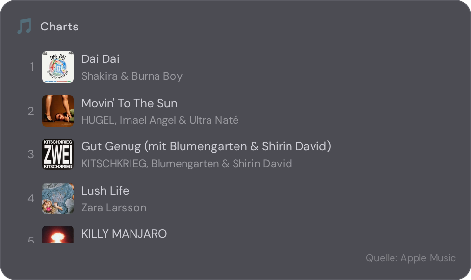 Music charts widget in NX1