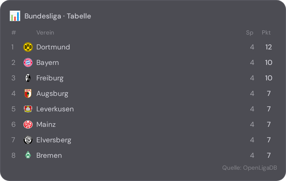 Bundesliga table widget in NX1