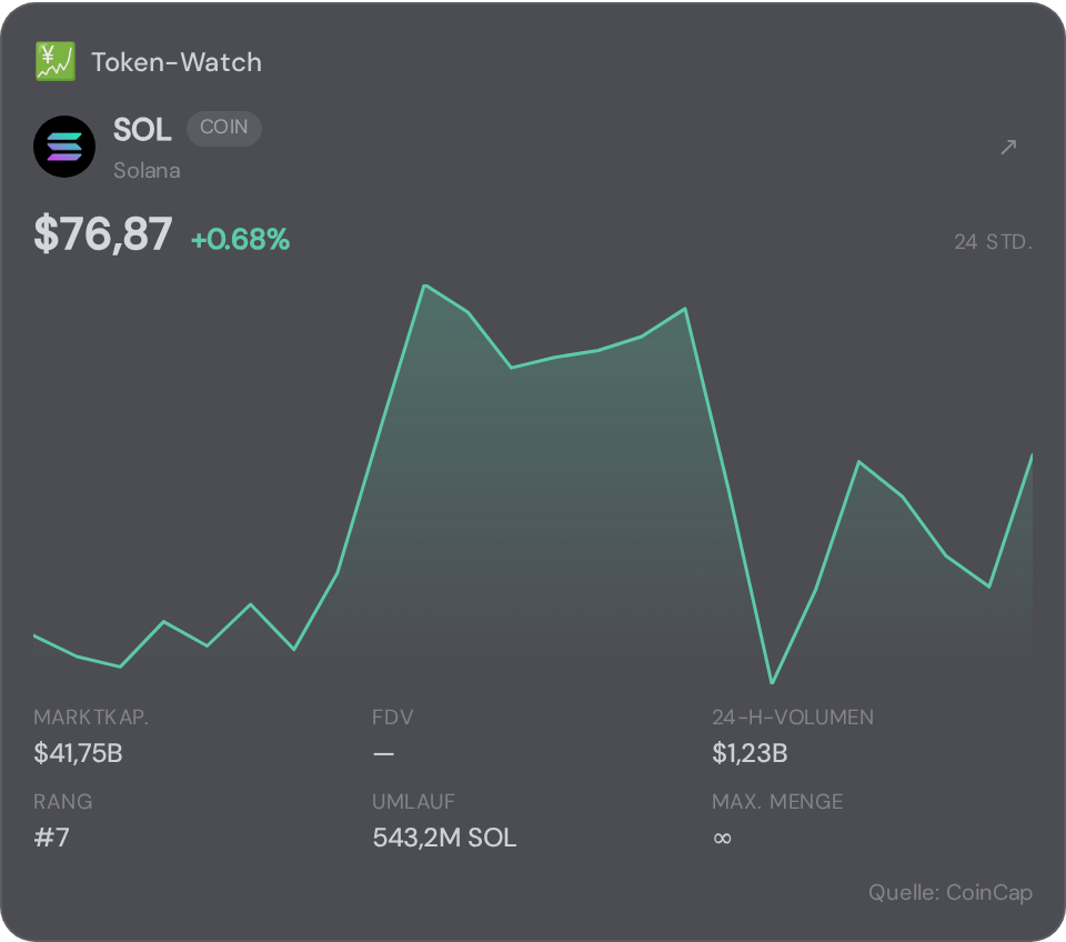Token watch widget of the Sandwatch start page in NX1
